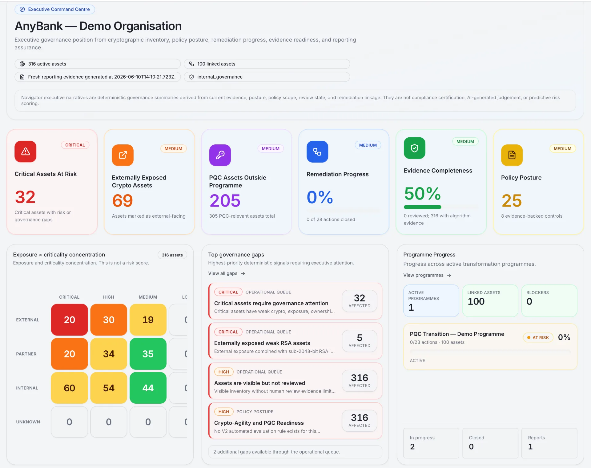 Navigator Executive Command Centre dashboard showing critical assets at risk, externally exposed crypto assets, PQC readiness, remediation progress, evidence completeness, policy posture, governance gaps and programme progress for an enterprise organisation